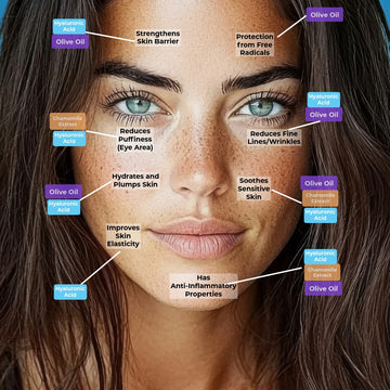 Bertoli Eye Serum Ingredients and Benefits