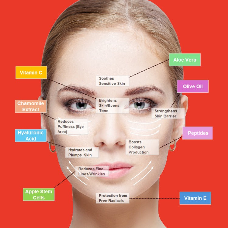 Skincare Benefits of Ingredients like Peptides, Vitamin C, Hyaluronic Acid ,Olive Oil, Apple Stem Cells