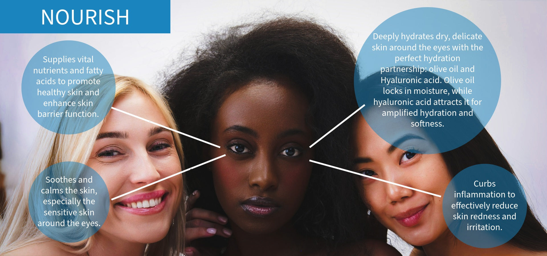 Bertoli Eye Serum: A skincare product with three women's faces and text about product benefits.slider_item_twLzL8