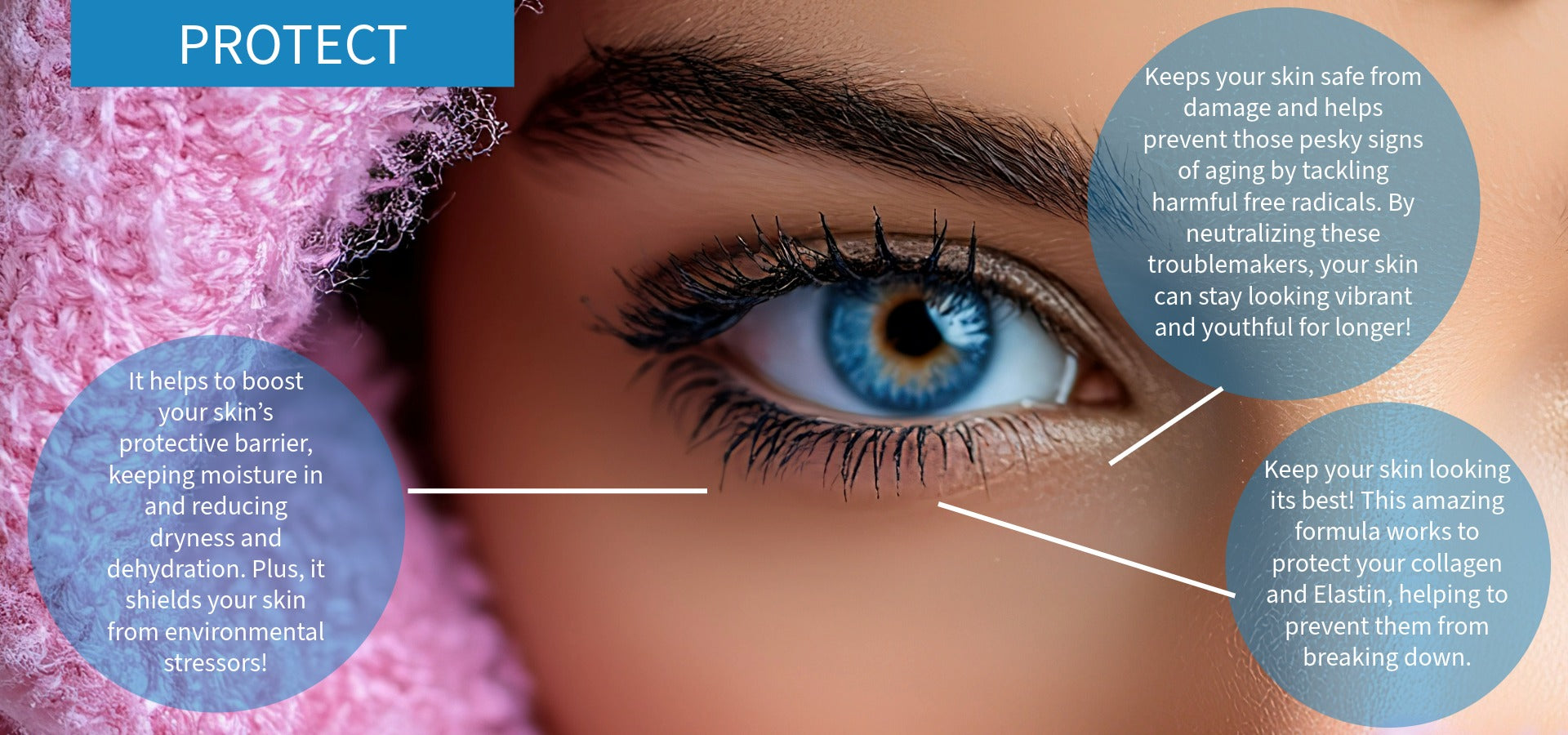 Bertoli Eye Serum: Close-up of a person's eye with skincare benefits highlighted, including text about protecting skin from damage and free radicals.slider_item_FnkDBN