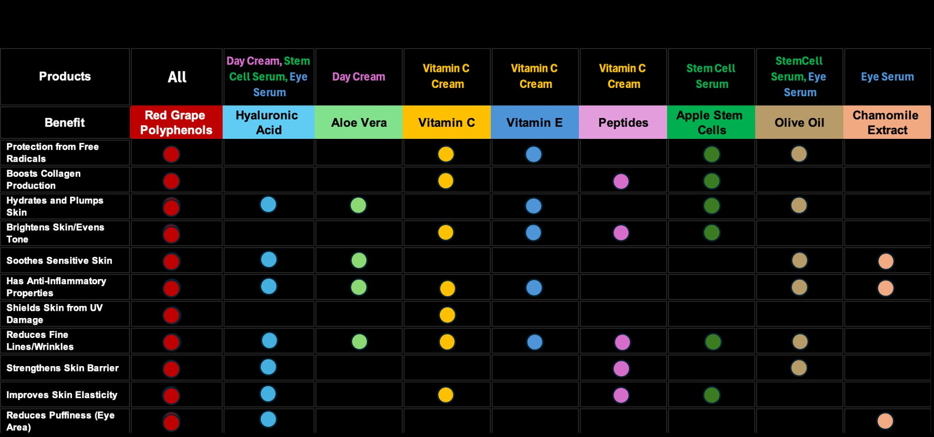 Chart Benefits of Red Grape Polyphenols and Other Ingredients Like Vitamin C, Hyaluronic Acid