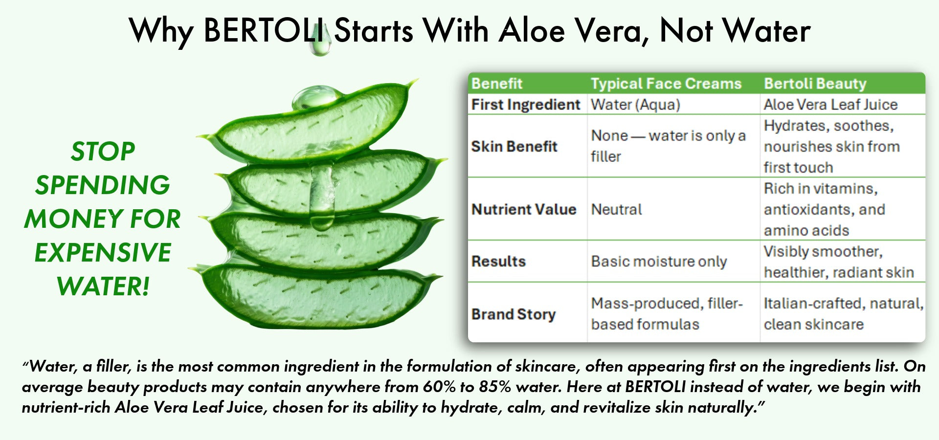 BERTOLI Starts With Aloe Vera, Not Water1621243260e1af0c20-1