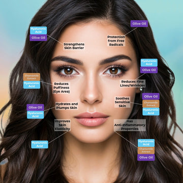 Eye Serum Ingredients like Hyaluronic Acid Benefits 